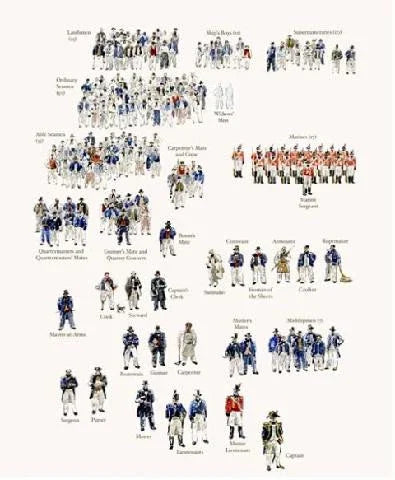SHIP'S COMPANY
